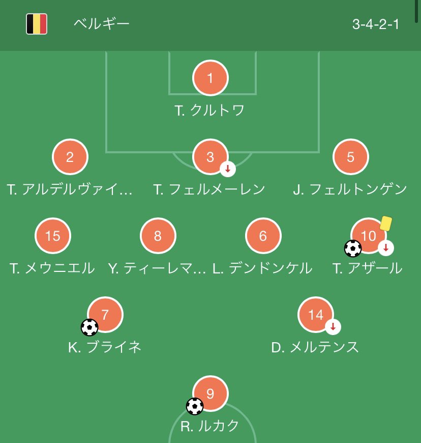 古田 則綱 つな ディップ Jリーグ在籍のヴェルメーレン ヴィッセル神戸 がw杯欧州予選でベルギー代表のスタメンとして出てるの凄いなあ 古田 則綱 つな ディップ Jリーグ在籍のヴェルメーレン ヴィッセル神戸 がw杯欧州予選でベルギー代表のスタメンとして出てるの凄いなあ