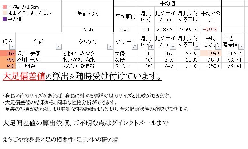 えちごや Echigoya Foot Researcher Ultrasound Sole Twitter