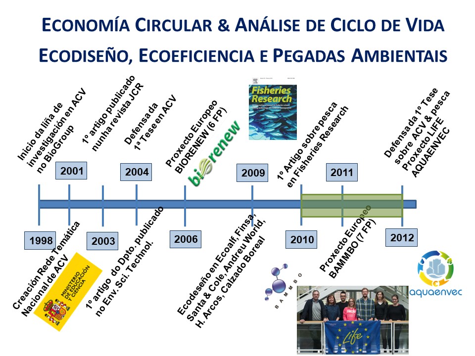 feijoo_costa's tweet photo. A investigación sempre está orientada a resultados, pero existe un camiño por percorrer para chegar a transferencia final de resultados á sociedade. Neste camiño da I+D+i, o traballo dos equipos + financiación son necesarias e imprescindibles. @biogroup_usc @cretus_usc @avte_usc https://t.co/xJW3ZLLqQY