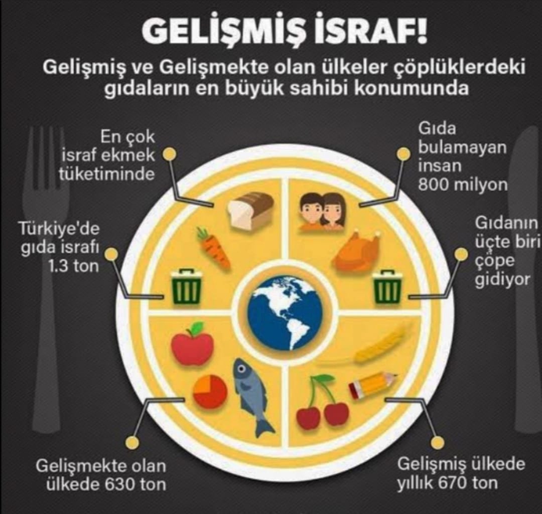 #israf #copeatilmasinhayatlar #israfvekıtlık