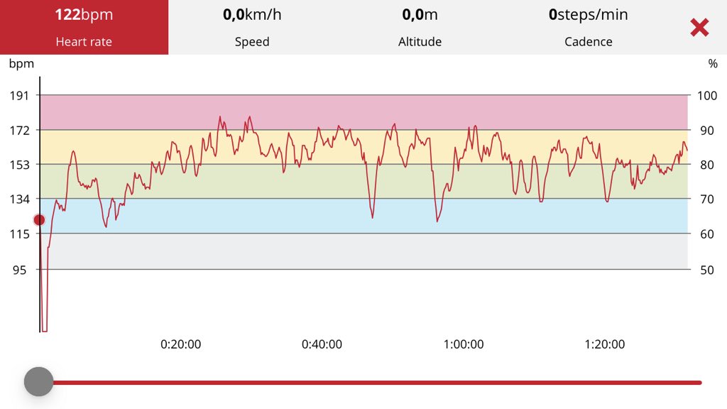 TebangNtsasa's tweet photo. Affairs of Heart Rate | not a bad day at the office today, climbing and dancing on hills was the order of the day.
Climbing this hills at Zone 3 & 4 is something I will always be grateful for.
Commitment. Consistency. Speed.
#ReasonIRun #UnlockingPace #RunBetter https://t.co/mKo4r0m1ZO