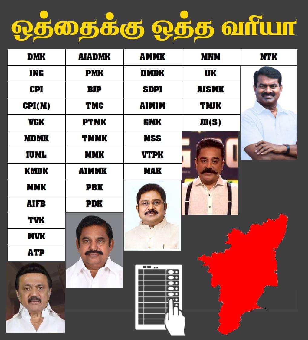தங்களின் இலாப வேட்டைக்காக தமிழ்நாட்டின் வளங்களை அழித்தொழித்ததில் இரு கட்சிகளுக்கும் சமப்பங்குண்டு. திமுக, அதிமுக இருவரில் யாரைத் தேர்ந்தெடுத்தாலும் மீதமிருக்கும் வளங்களும் முற்றிலுமாக அழிக்கப்படும்.
 #Reject_DMK_ADMK