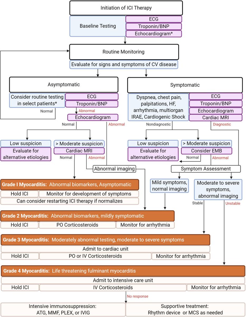 Heart_BMJ tweet media