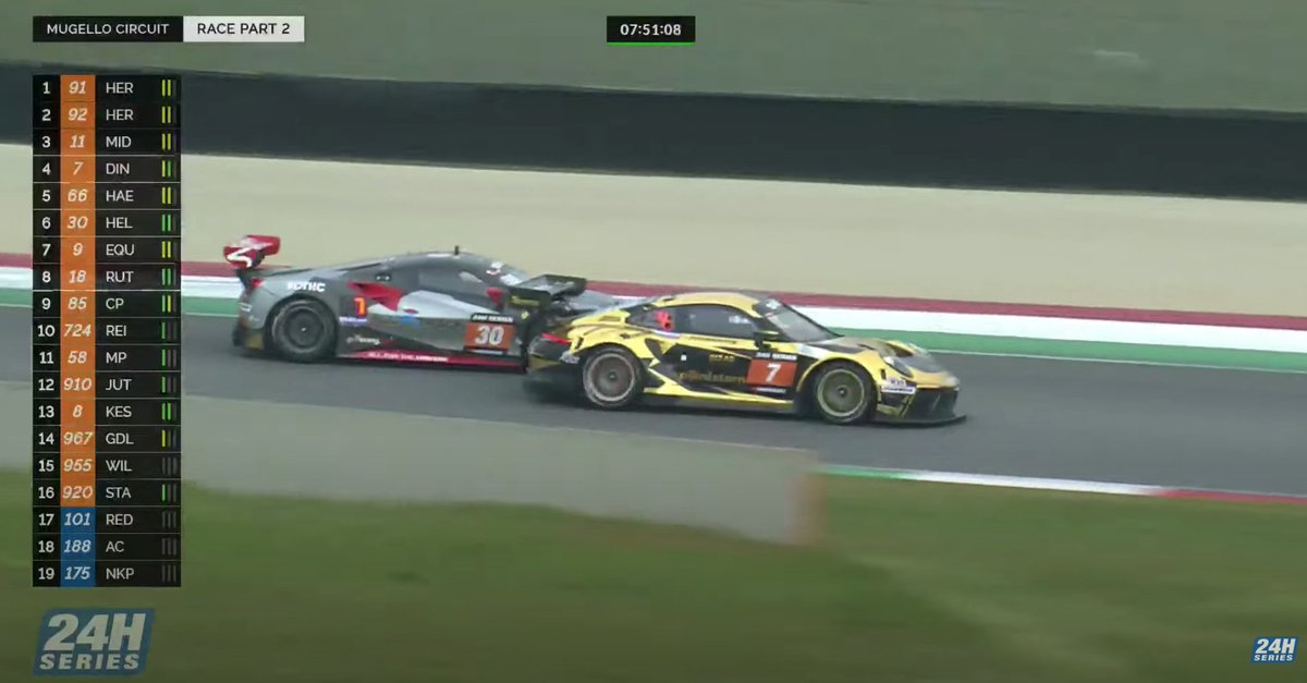 24HSERIES's tweet photo. #24HSERIES | Some good scraps in GT3! Bear in mind that @dinamicmotor (7) and #RacingOne (30) are 4th and 6th, one lap apart, and @Scuderia_Praha (11) and #Haegeli #T2Racing (66) are 3rd and 5th, one lap apart. These guys won’t want to let the @herberthmotors1 cars slip away. https://t.co/AnjCkidxXS