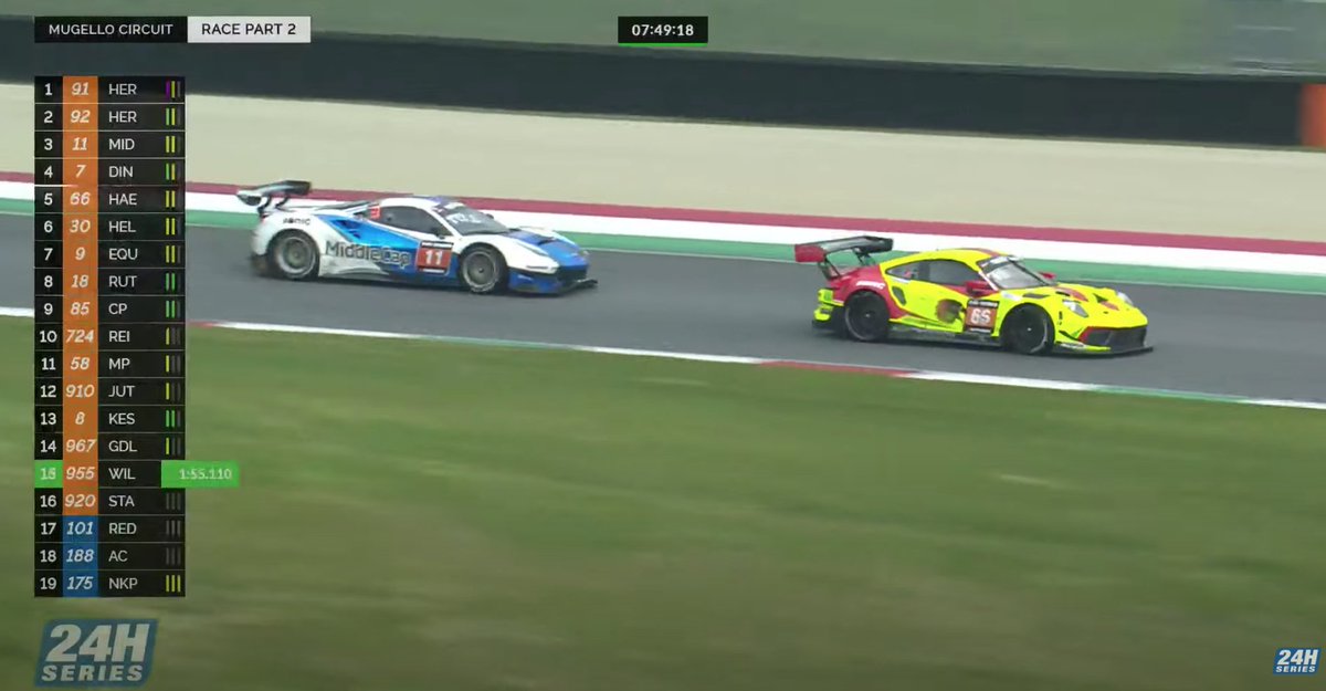 24HSERIES's tweet photo. #24HSERIES | Some good scraps in GT3! Bear in mind that @dinamicmotor (7) and #RacingOne (30) are 4th and 6th, one lap apart, and @Scuderia_Praha (11) and #Haegeli #T2Racing (66) are 3rd and 5th, one lap apart. These guys won’t want to let the @herberthmotors1 cars slip away. https://t.co/AnjCkidxXS