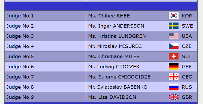 WCStockholm2021 Practice 8 e FS