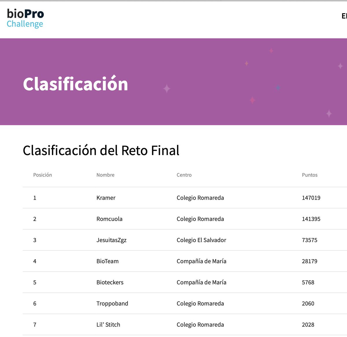 alis_inway's tweet photo. Enhorabuena, @ColegioRomareda
Ganadores del #BioProChallenge de @_usj_
https://t.co/Xcpte3Tzow https://t.co/onRGjVK9NQ