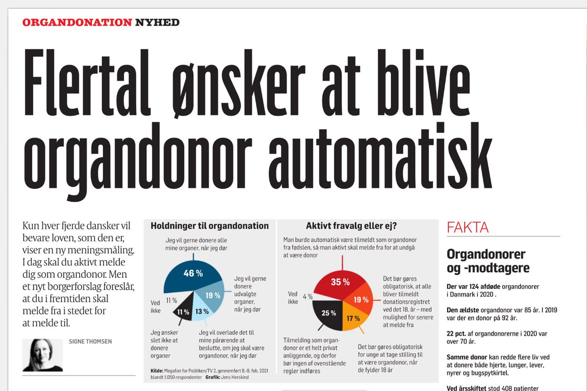 Organdonation - ja tak! (@organdonationdk) on Twitter photo 75% af danskerne ønsker, at vi indfører automatisk organdonation!!! Det viser en ny meningsmåling foretaget af Megafon for <a href="/politiken/">Politiken</a>.
Modellen redder LIV & der kan aldrig være tale om tvang, så hvad venter I på? <a href="/Heunicke/">Magnus Heunicke</a> <a href="/rasmushorn/">Rasmus Horn Langhoff</a> <a href="/Martin_Geertsen/">Martin Geertsen</a> <a href="/PerLarsenC/">Per Larsen</a> #dkpol #sundpol 75% af danskerne ønsker, at vi indfører automatisk organdonation!!! Det viser en ny meningsmåling foretaget af Megafon for <a href="/politiken/">Politiken</a>.
Modellen redder LIV & der kan aldrig være tale om tvang, så hvad venter I på? <a href="/Heunicke/">Magnus Heunicke</a> <a href="/rasmushorn/">Rasmus Horn Langhoff</a> <a href="/Martin_Geertsen/">Martin Geertsen</a> <a href="/PerLarsenC/">Per Larsen</a> #dkpol #sundpol