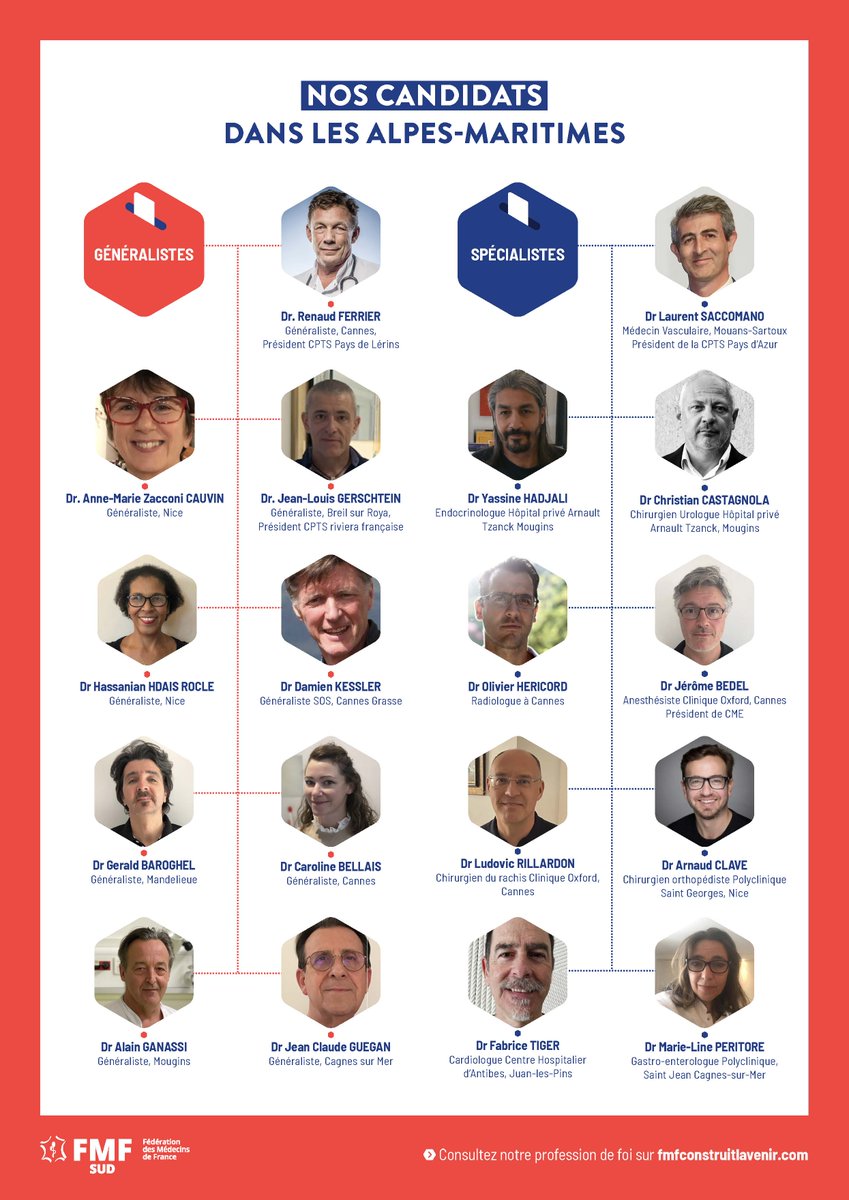 FMFofficiel's tweet photo. #URPS2021 - nos candidats dans les Alpes-Maritimes
#FMF_PACA @FmfSud 

Votez #FMF2021 ⤵️⤵️⤵️ https://t.co/OOZaymUm4M
