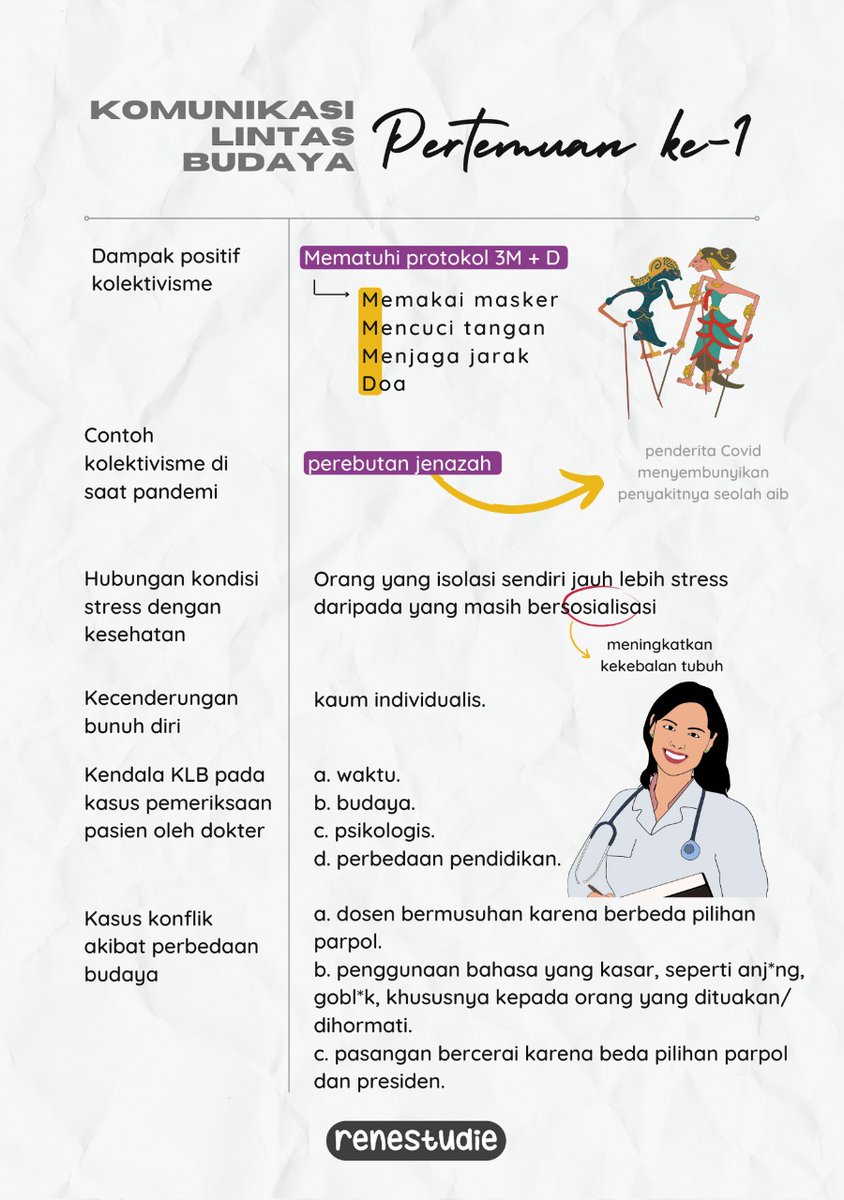 twinklespies's tweet photo. ❏ komunikasi lintas budaya bersama Profesor Deddy Mulyana ⦅college⦆༉‧₊˚ 

📄 bagian 1/2

//feel free to save &amp; share but don’t re-upload; crop the wm; remove the wm; etc thank you!♡ https://t.co/UQl10ZOnuK