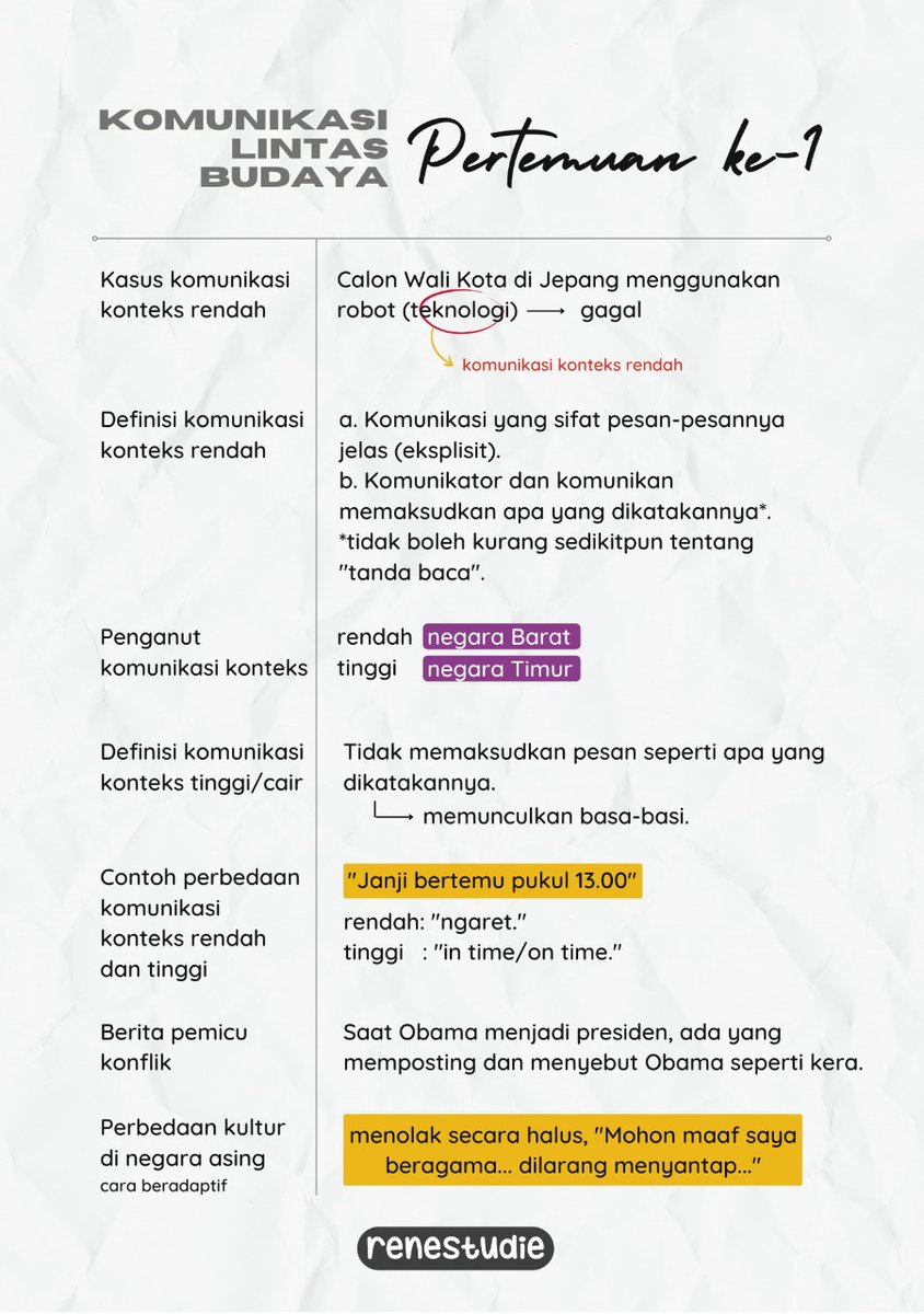 twinklespies's tweet photo. ❏ komunikasi lintas budaya bersama Profesor Deddy Mulyana ⦅college⦆༉‧₊˚ 

📄 bagian 1/2

//feel free to save &amp; share but don’t re-upload; crop the wm; remove the wm; etc thank you!♡ https://t.co/UQl10ZOnuK