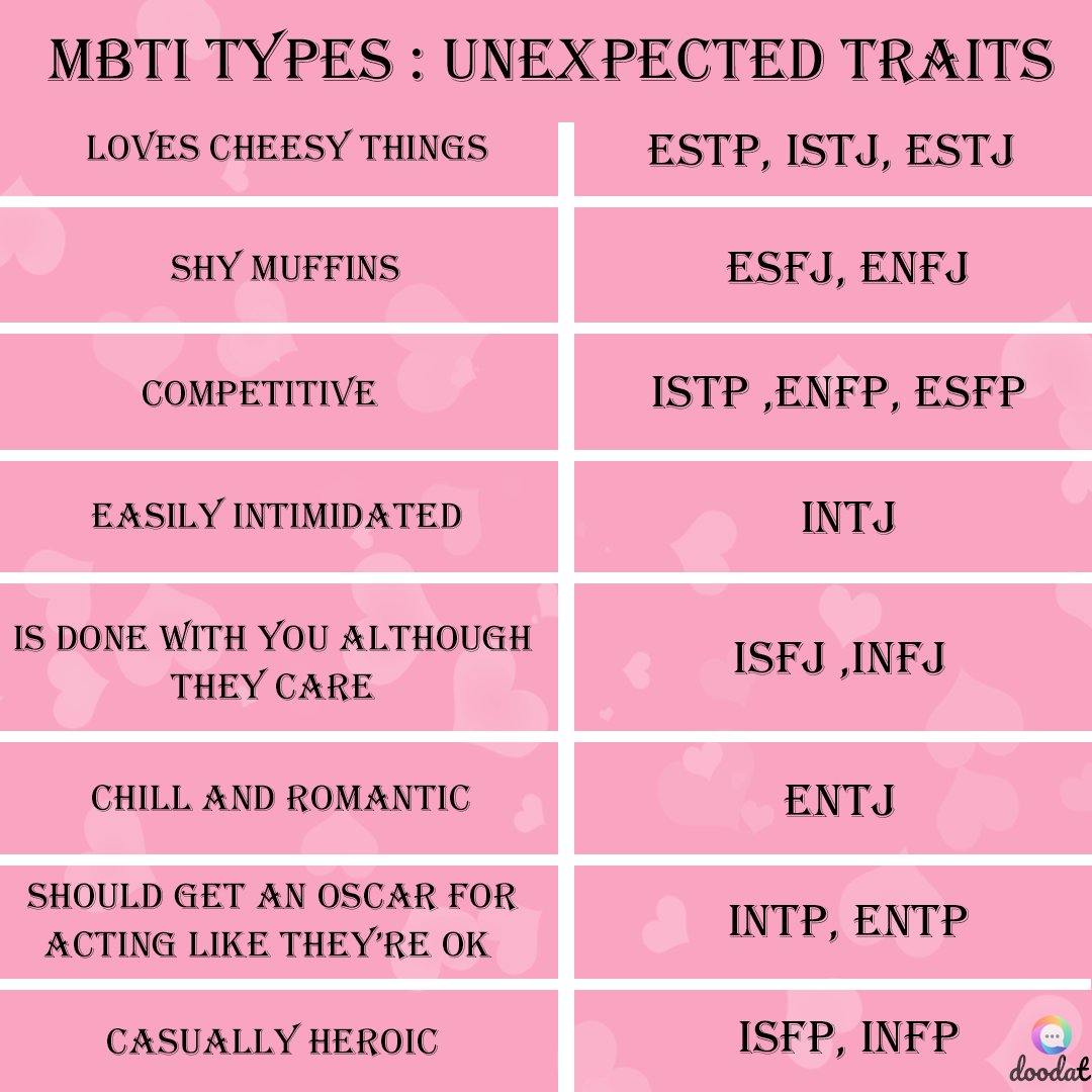 Cygne 🌻 on X: I was obscessed with reading MBTI personality