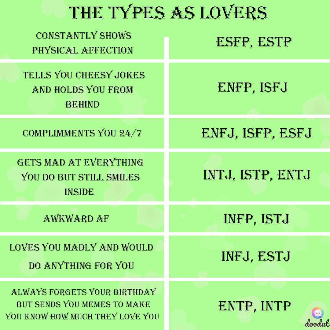 mbti #entp #entppersonality #entj #esfj #istp #intp #isfp #esfp #estp