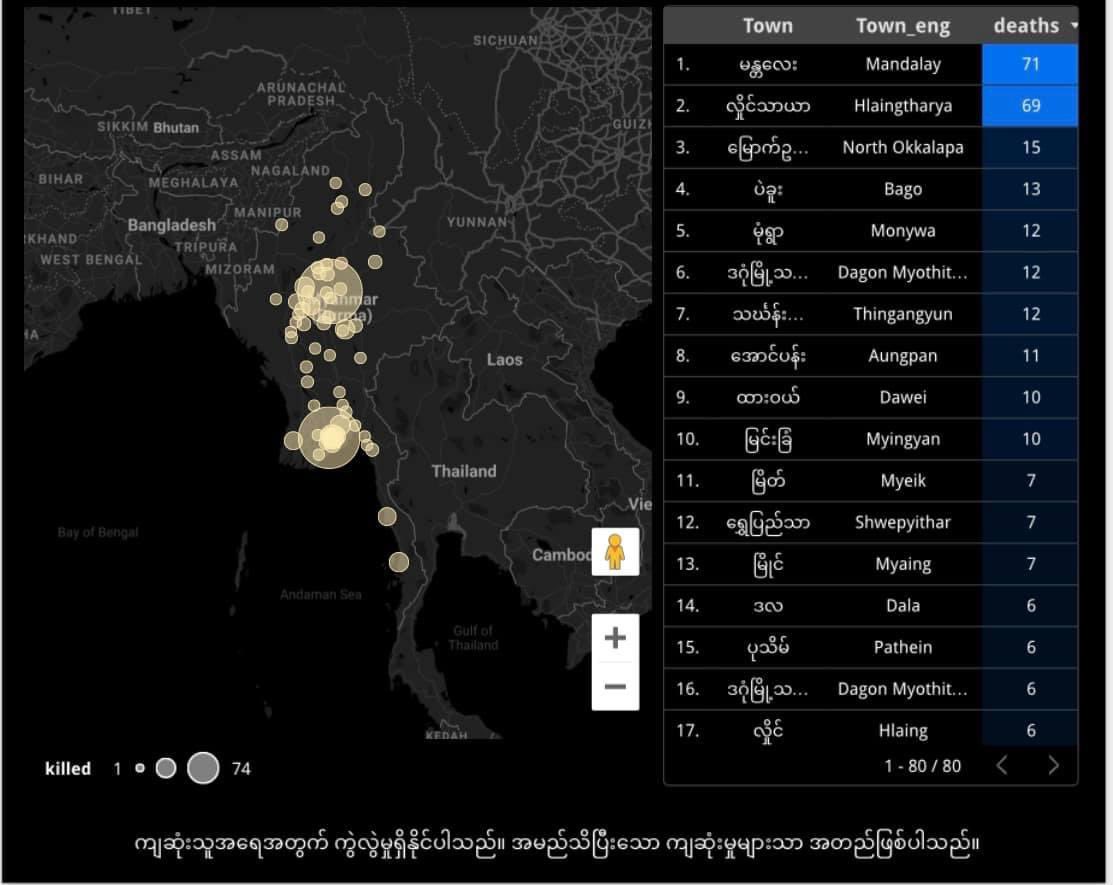 Rest In Power , all fallen heroes🥀.  At least 59 civilians including aged 7,10,13 had been killed by Military Junta (SAC) today. Today is the bloodiest day since Feb 1. ANTIFASCIST REVOLUTION #AntiFascistRevolution202 #WhatsHappeningInMyanmar #Mar27Coup
bit.ly/myanmarspring2…