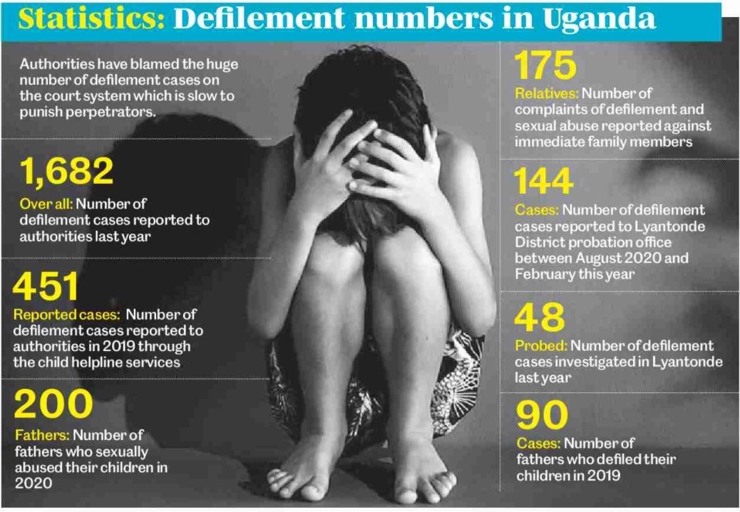 lynda_eunice's tweet photo. Uganda has good laws&amp; policies that are not enforced&amp;implemented. If these laws were enforced&amp;implemented, we would have an end&amp;reduction in the occurrence of sexual violence. Defilement is criminal, it’s sad that many  perpetrators walk freely. @AKasingye @aasu_72 @nankunda20 https://t.co/tkK0NdLPEV