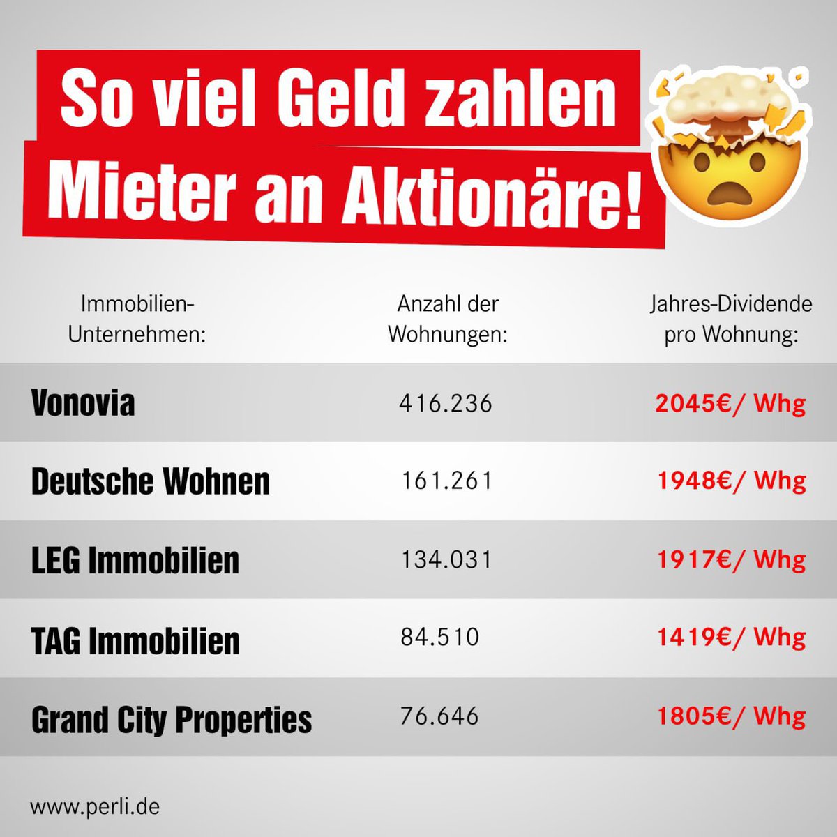 Guten Morgen der Regen ist durch🌈 heute gehen wir in mehr als 65 Städten europaweit für das Recht auf Wohnen auf die Straße✊🏽🏘✊🏽
Schreibt unter 👉🏽#HousingActionDay2021
warum ihr auf die Straße geht und was ihr gegen #Mietenwahnsinn tut ✊🏽🏘✊🏽📣