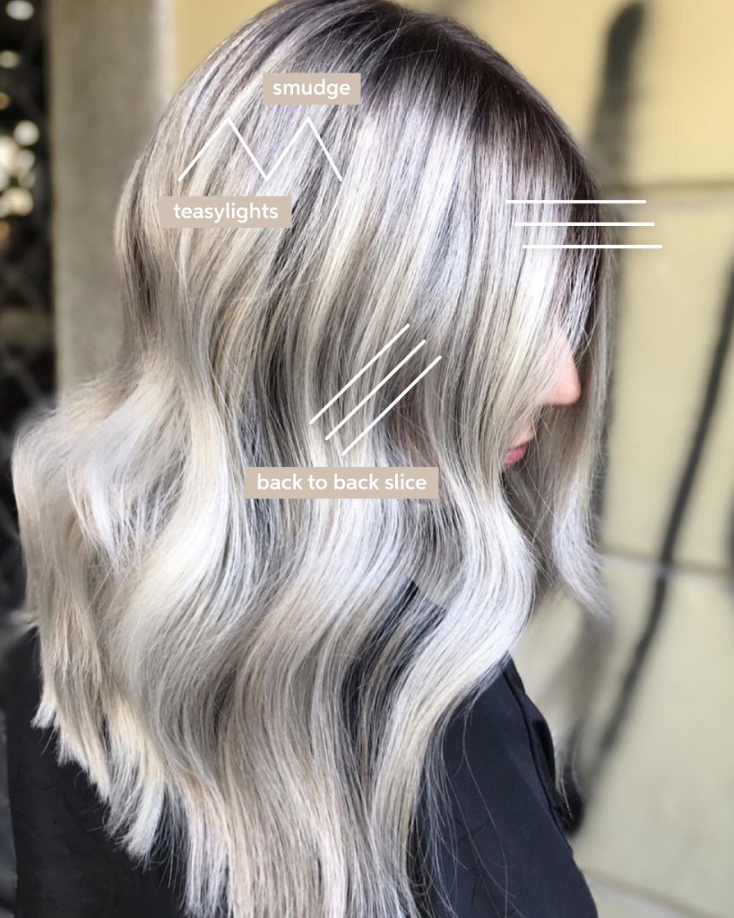 Wella Professionals on Twitter: Wella Professionals on Twitter: