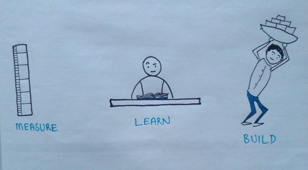 AnonymousCheck4's tweet image. Day 23 of the Sketching for UX challenge. #sketchingforux #sketchingforux100