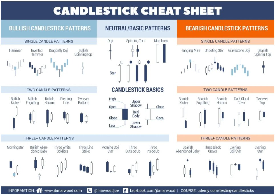 SpacBobby's tweet photo. Candlestick Cheat Sheet....for those who enjoy charts like me!

#SpacSchool https://t.co/Y8QfXQgfy0