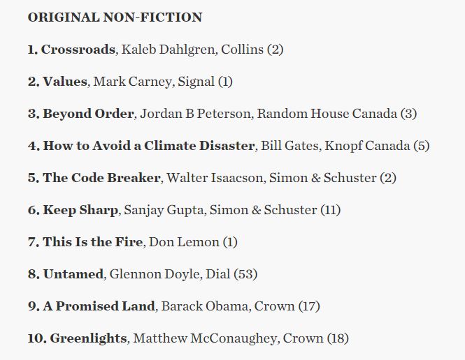 HarperCollinsCa's tweet photo. #Crossroads by @KalebDahlgren is a #1 CANADIAN BESTSELLER 🎉 🎉 🎉  Congratulations, Kaleb! https://t.co/fLyXonUymx https://t.co/pY2Qmm4zCx