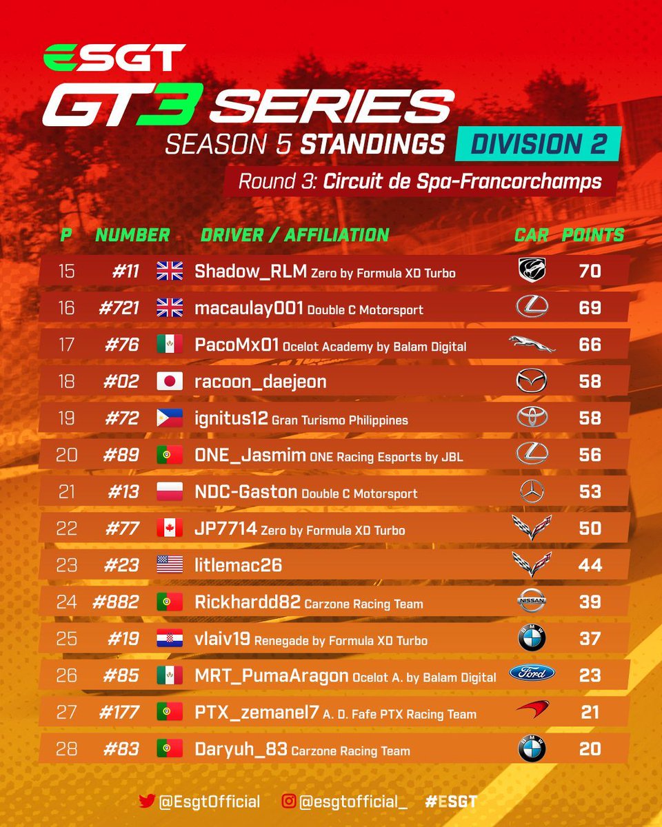Esports Global Tournament tweet media