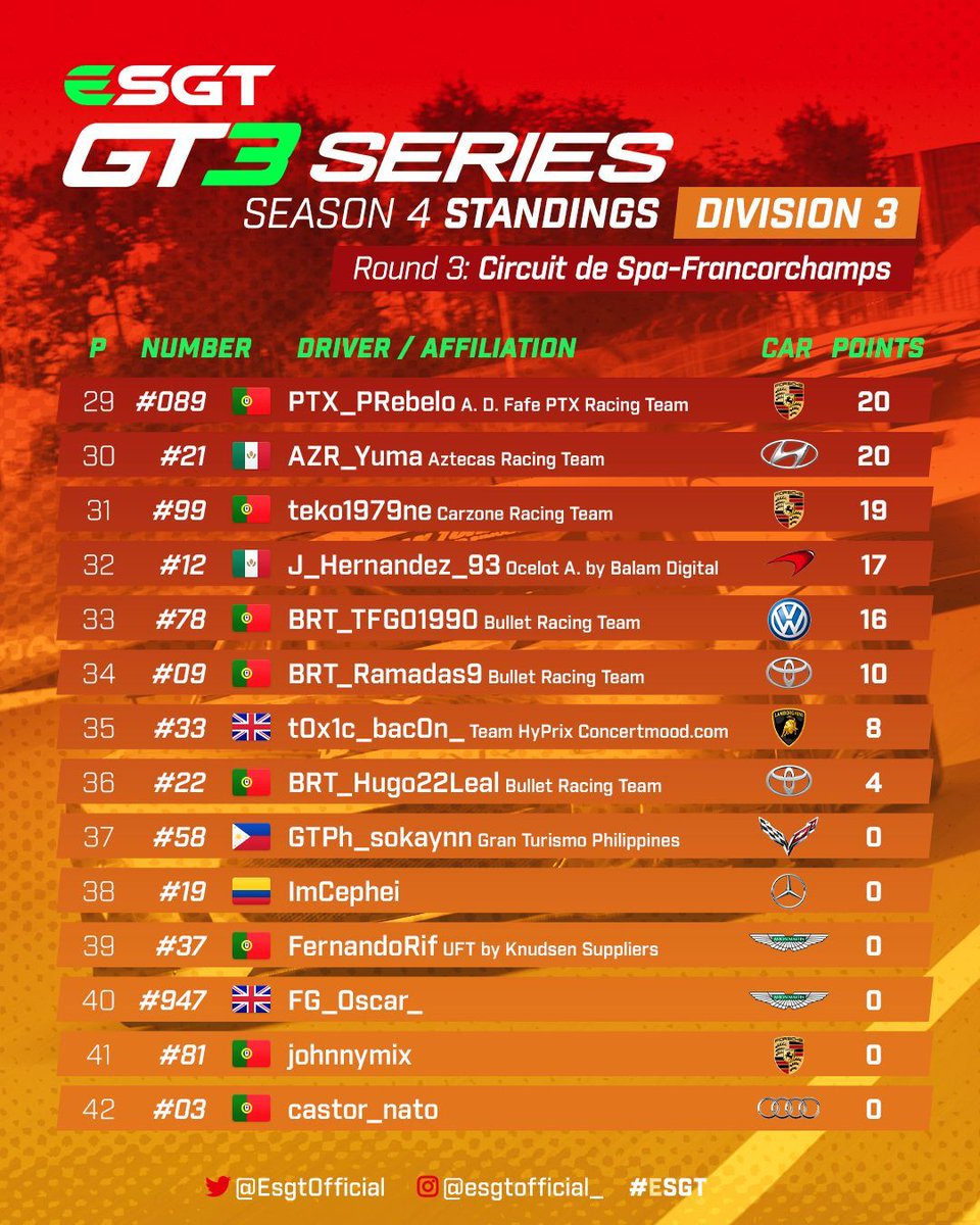 Esports Global Tournament tweet media