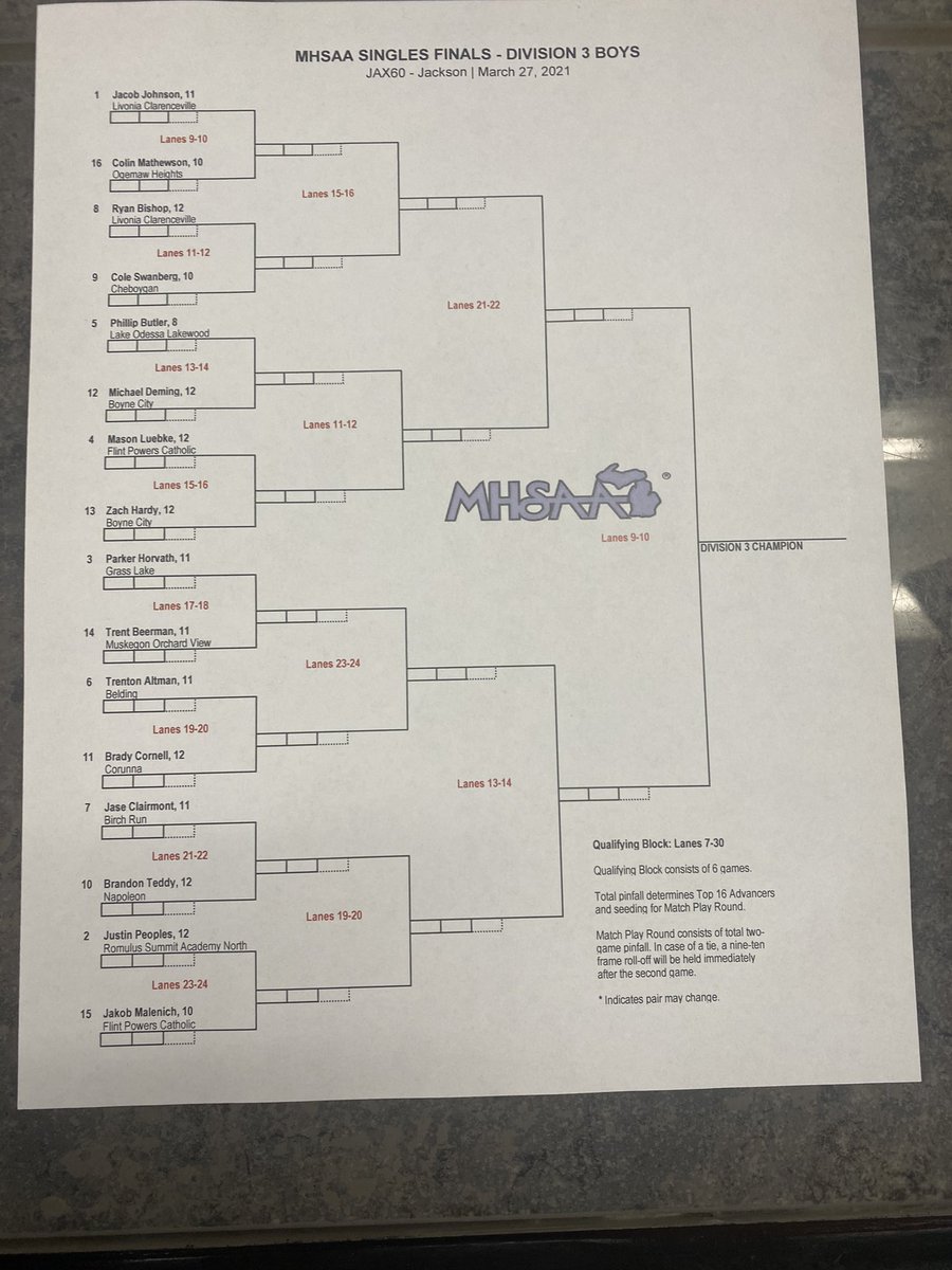 BowlingPchs's tweet photo. Here is the bracket for match play https://t.co/18sA0Ge7AZ