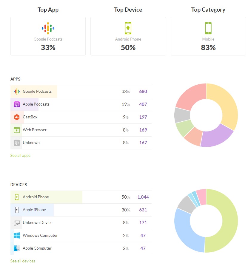 Techware_Pod's tweet image. 📊 أرقام

بحمد الله بعد ما يقارب السنة والنصف من بدايتنا ل PodcasTech 

وصلنا لأكثر من 2000 عملية تحميل لحلقات البودكاست بالإضافة لآلاف المستمعين كذلك .

كل هذا لم يكن ليحدث إلا بفضل الله ثم بفضل استماعكم وتقييمكم لنا 
شكراً من القلب ⚘

بعض الإحصائيات عن البودكاست في الصور 👍