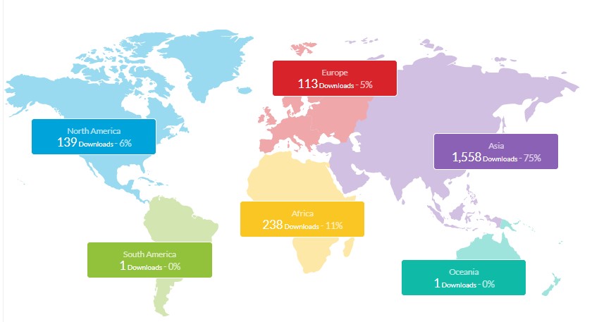 Techware_Pod's tweet image. 📊 أرقام

بحمد الله بعد ما يقارب السنة والنصف من بدايتنا ل PodcasTech 

وصلنا لأكثر من 2000 عملية تحميل لحلقات البودكاست بالإضافة لآلاف المستمعين كذلك .

كل هذا لم يكن ليحدث إلا بفضل الله ثم بفضل استماعكم وتقييمكم لنا 
شكراً من القلب ⚘

بعض الإحصائيات عن البودكاست في الصور 👍