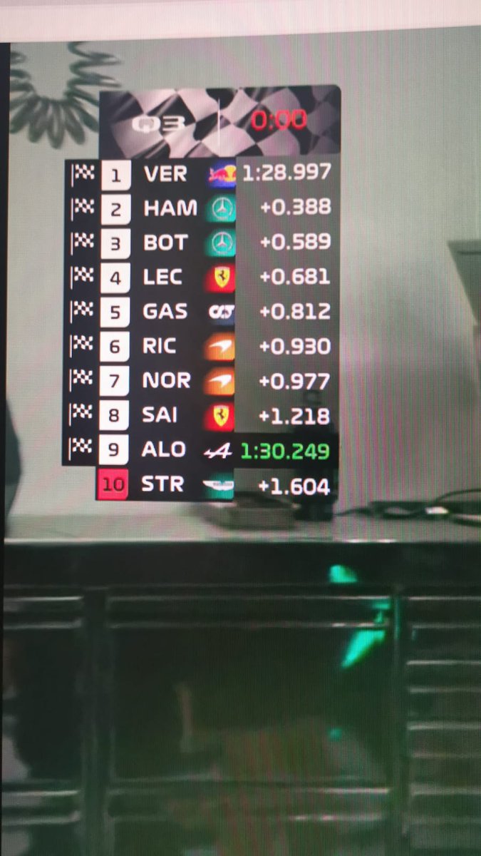 RGrosjean's tweet photo. Pierre P5 💪
@HondaRacingF1 power 💯
Mercedes not too far after a difficult winter testing.
Charles and Ferrari 👏
Alonso ver fast for his return
@F1 race tomorrow should be good!!!!! https://t.co/5XrzkEsq2x