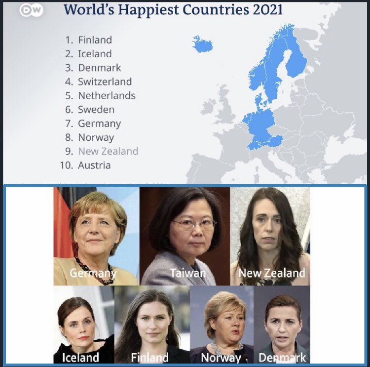 AnneSchouw1's tweet photo. The annual World Happiness Index has been released. 
Is there a pattern? https://t.co/Vog37dODSx
