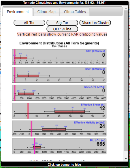 As evidenced by mesoanalysis, our storm environment is the kryptonite to Superman's tornado. 

It.  Ain't.  Tornado'in.