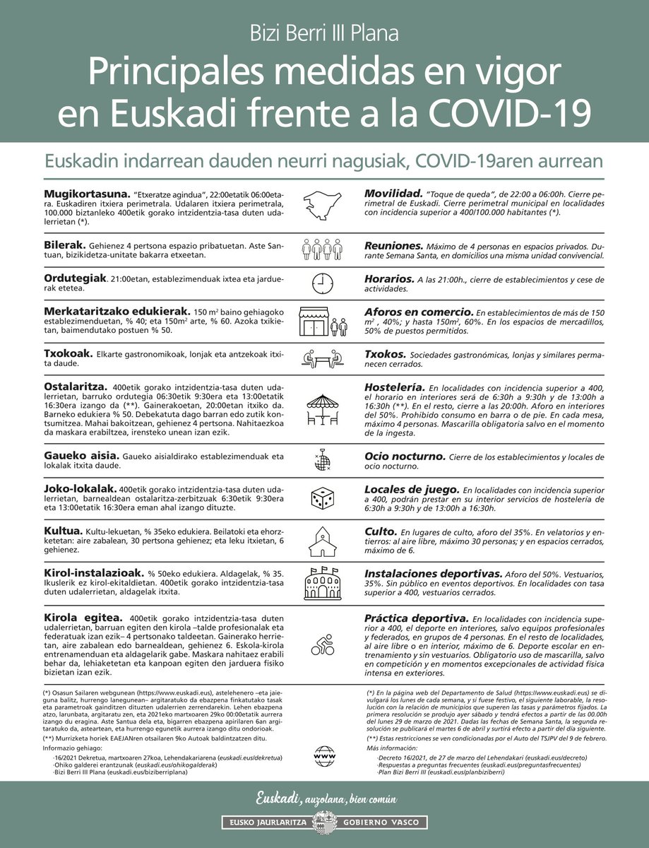 🔴 El Consejo Asesor de LABI ha dado luz verde a una modificación del Decreto en vigor para reforzar las medidas preventivas ante un nuevo incremento de la afección de la pandemia en Euskadi.