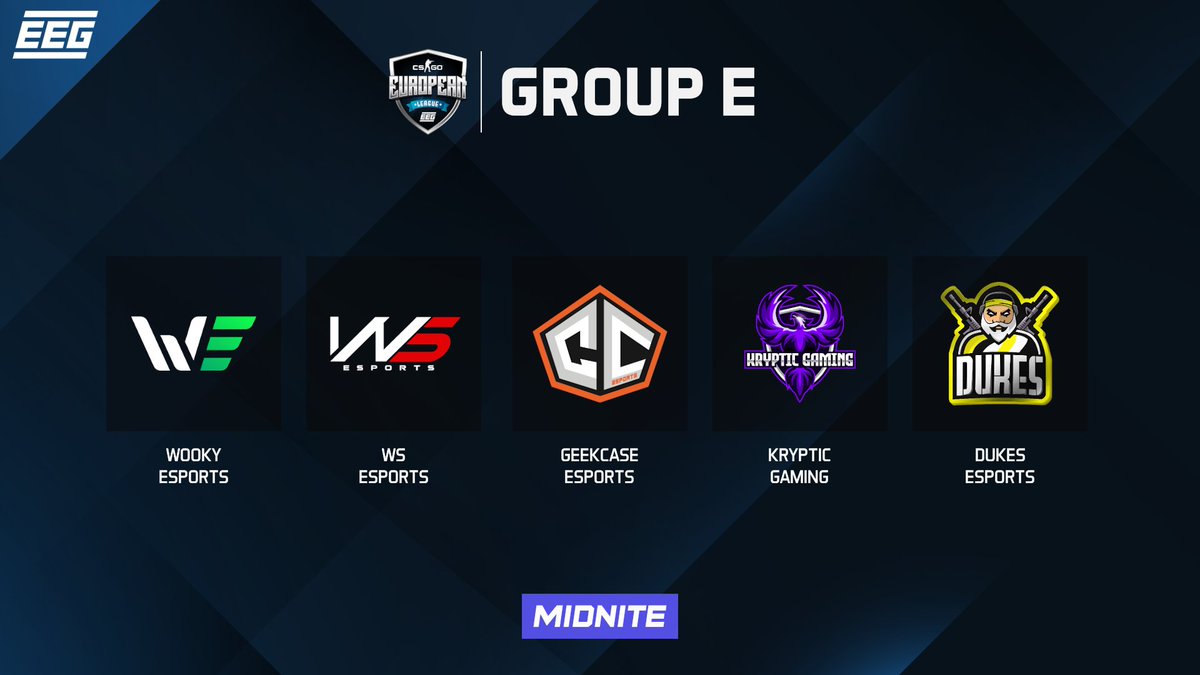 EEGCSGO's tweet photo. Group E:
🇪🇺 @WookyEsports 
🇵🇹 @WSESPORTSPT 
🇵🇹 @GeekcaseeSports 
🇭🇺 @KrypticGamingKG 
🇬🇧 @dukes_eSports https://t.co/hf25gVR78b