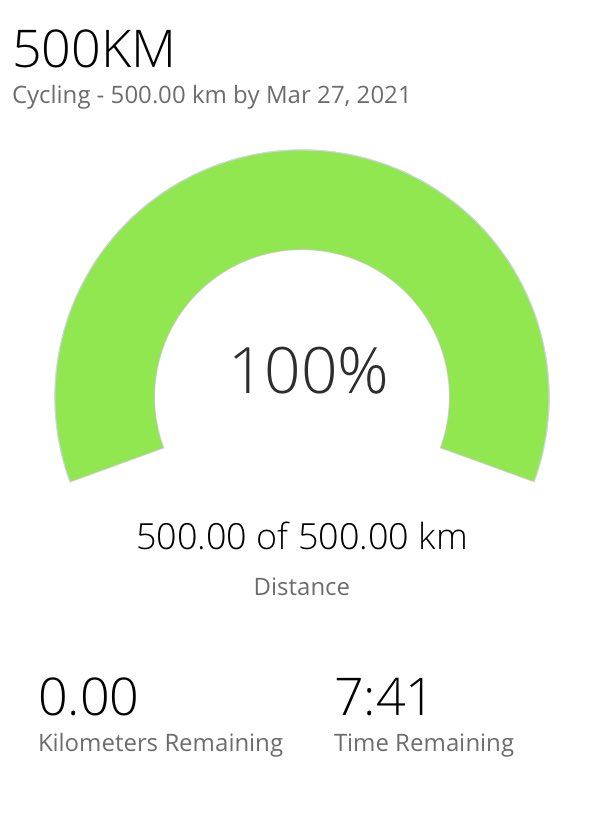David_Scully's tweet photo. All done 500k cycling and 50k running in the week. Today was the toughest, especially after getting a bad puncture early on. It’s taken nearly 20 hours overall and I’m really glad today is pizza day! https://t.co/SKgbAdKzvM