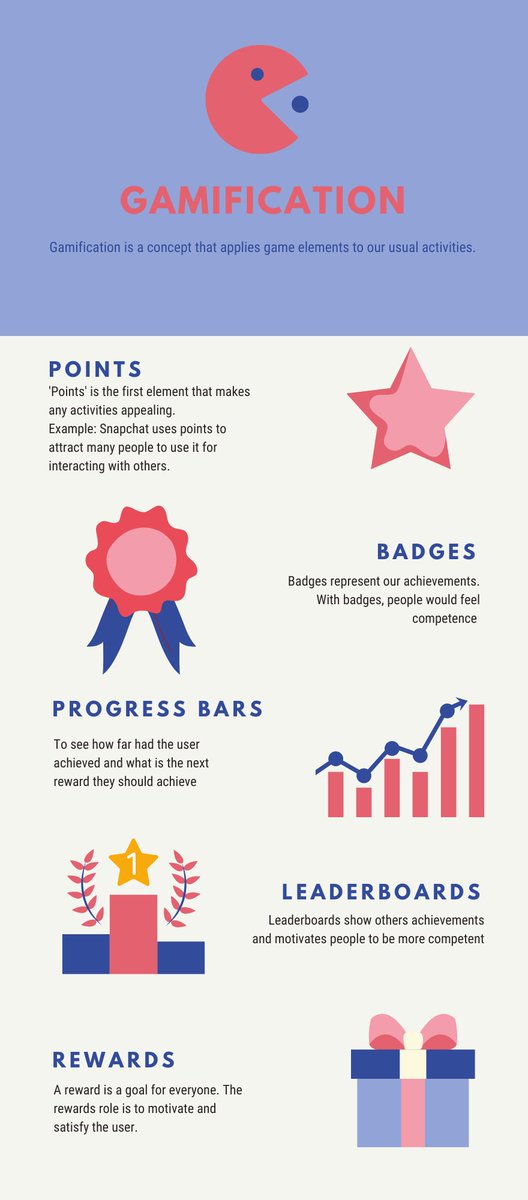 Feliciads_'s tweet photo. Here is the simple infographic that I've made about Gamification #ALM201 https://t.co/RsQkHrPr5p