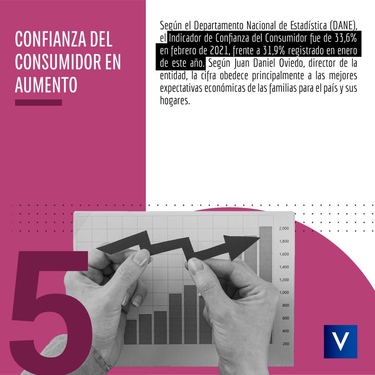 ValureSidegap's tweet photo. 🇨🇴
-
#ViernesConValure #InformateConValure #AlDiaConValure #ValureAlDia #Valure #Noticias #NoticiasColombia https://t.co/0Qvm2wMVaI