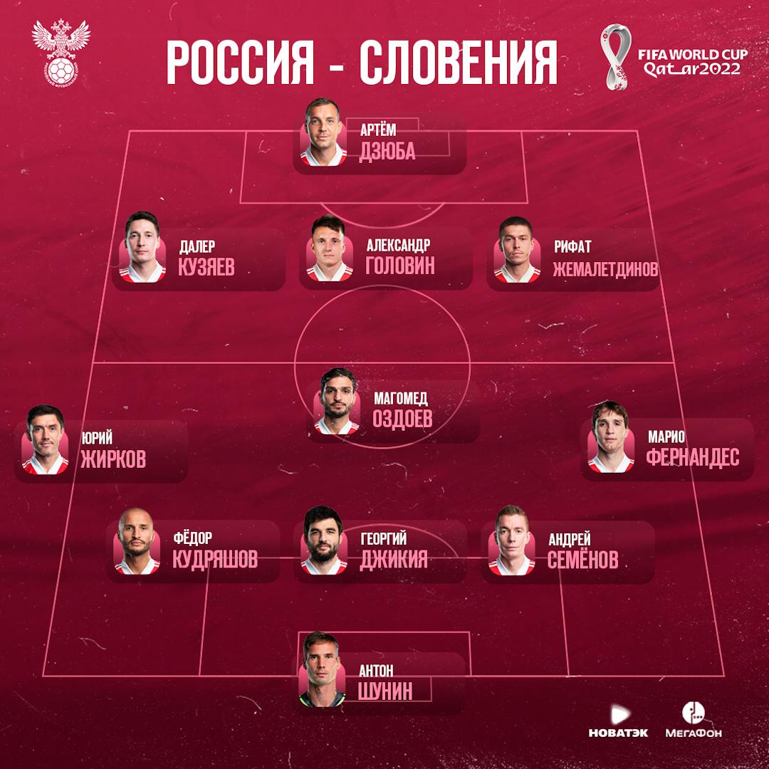 футбольная команда россии состав 2020. какой состав команды. состав сборной россии. состав сборной россии. цска команда.