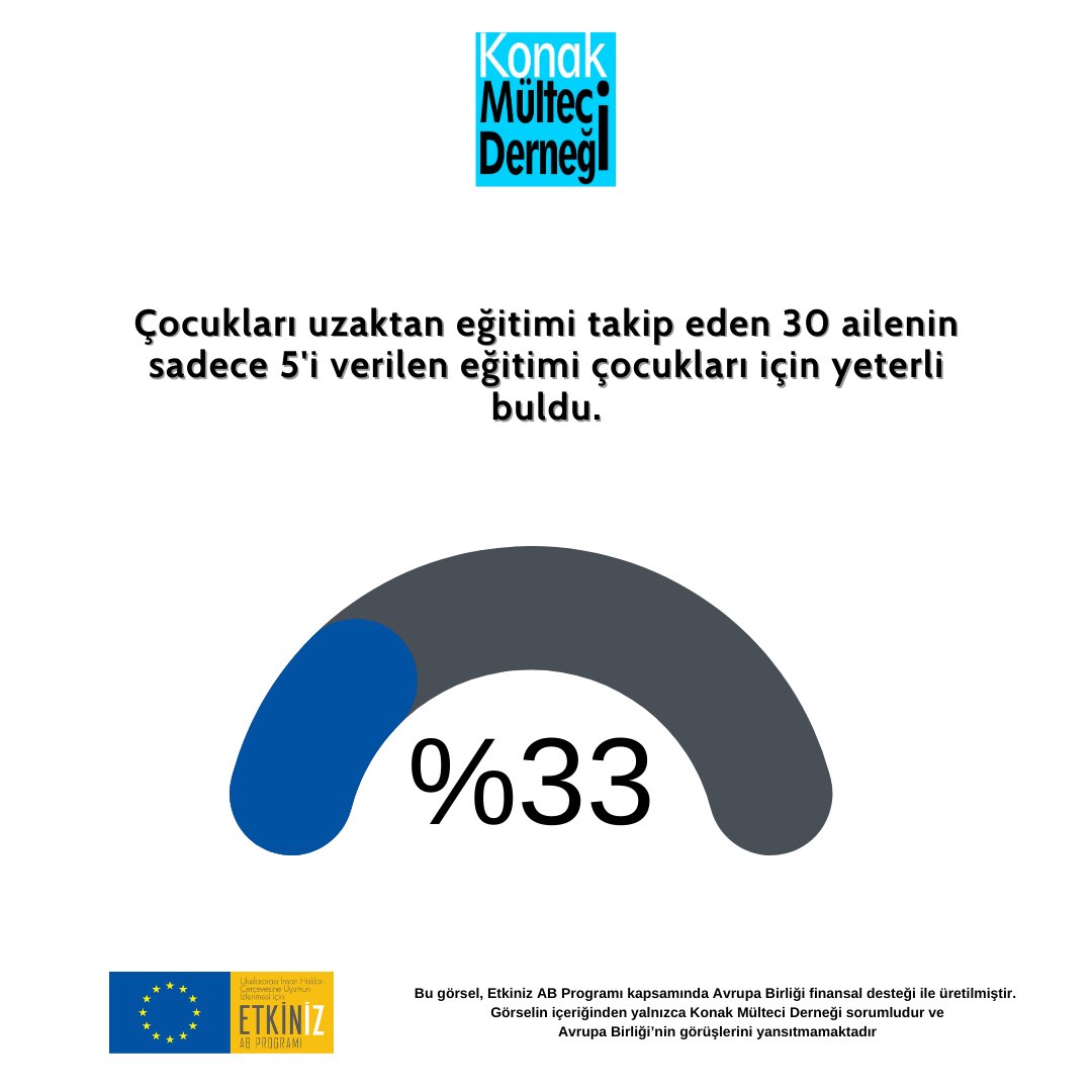 Konak Mülteci Derneği tweet media