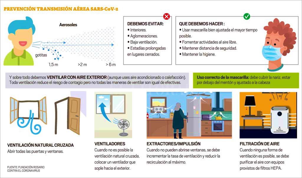 csilvaregulador's tweet image. Entiéndase:
 #CovidEstaEnElAire 
#CovidseRespira 
#Ventila si compartes aire‼️Oficinas, transporte público, colegios, etc !!
#MedirCO2 indicador indirecto de riesgo de contagio ‼️
@jljcolorado @TV_DanielS @DrAireChile @ClubDecima @InformaAlMinuto @RadioSago