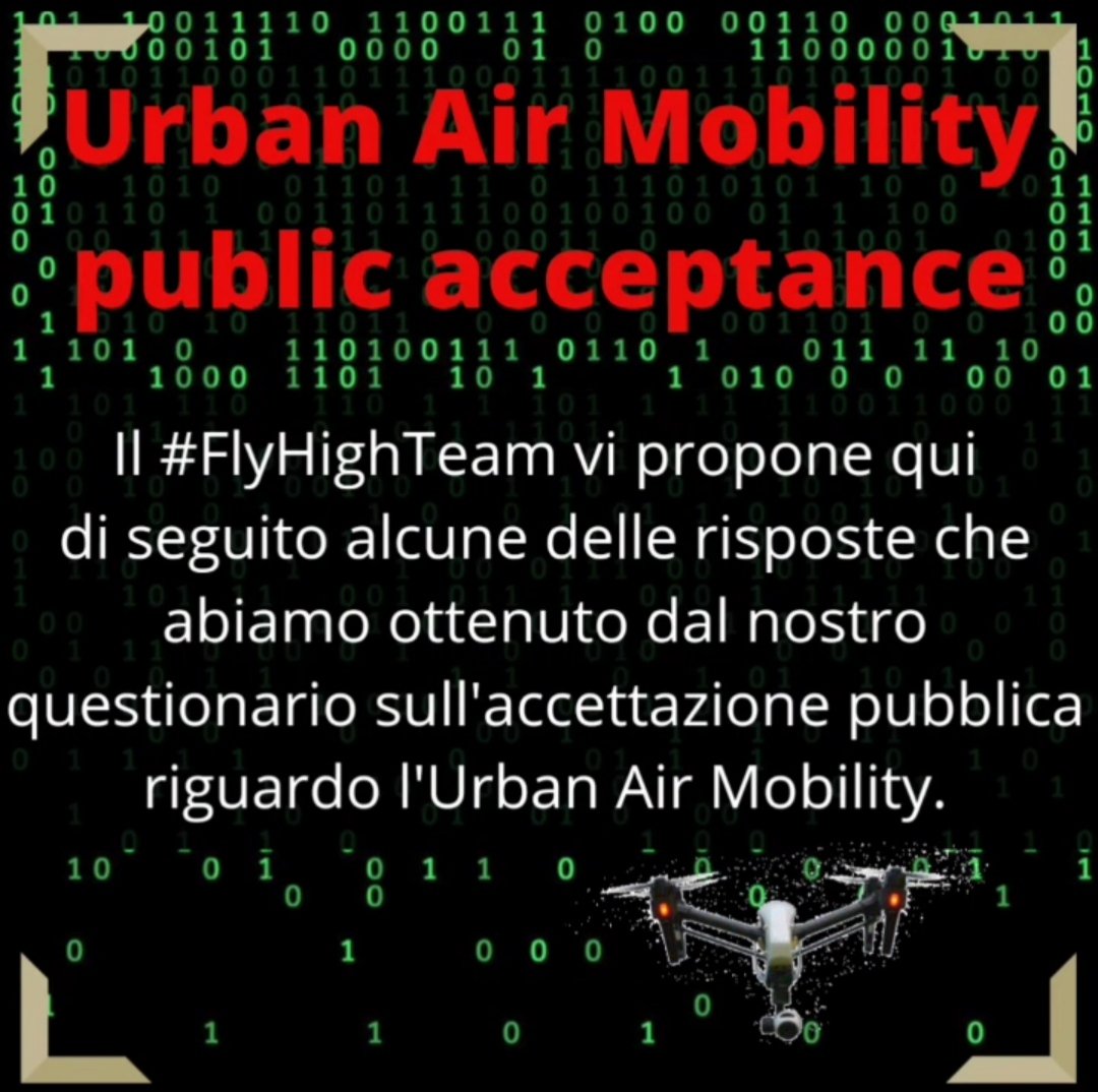 team_hight's tweet photo. Il #FlyHighTeam vi propone alcune delle risposte che abbiamo ottenuto dal nostro questionario sull'accettazione pubblica riguardo l'Urban Air Mobility. Ci sono molte altre risposte e ci piacerebbe analizzarle, cosa che faremo sicuramente.

#ASOC2021 #ascuoladiopencoesione https://t.co/aL5V7Pb357