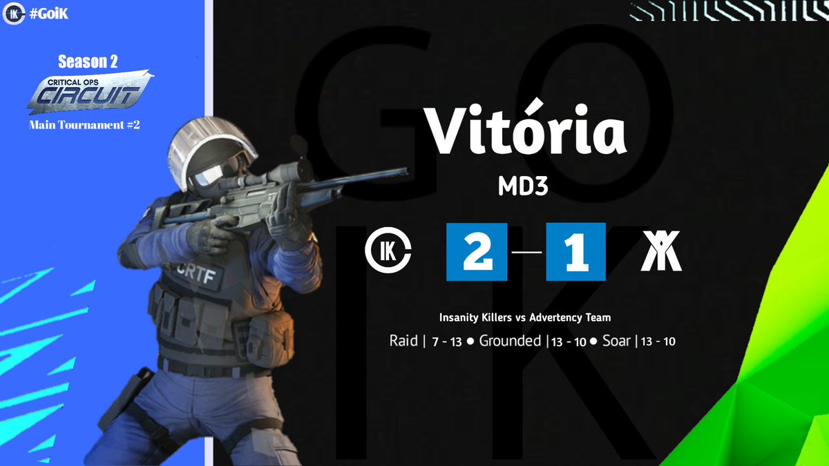 KillersInsanity's tweet photo. Bom diaa! Ontem tivemos um jogo pesadíssimo contra a @AdvertencySA pelo campeonato da CIRCUIT, e conseguimos trazer a vitória. Estava valendo a vaga para as semifinais, que por acaso será hoje, mais informações em breve. #GoiK 🐊
#iKNoTopo💙 #CIRCUITSA🔥 https://t.co/mXcvthoZrm