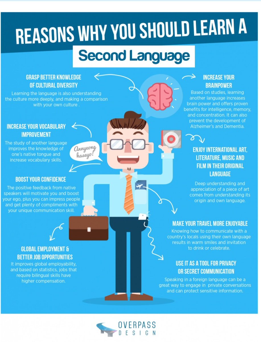 Mrs Walker Modern Languages tweet media