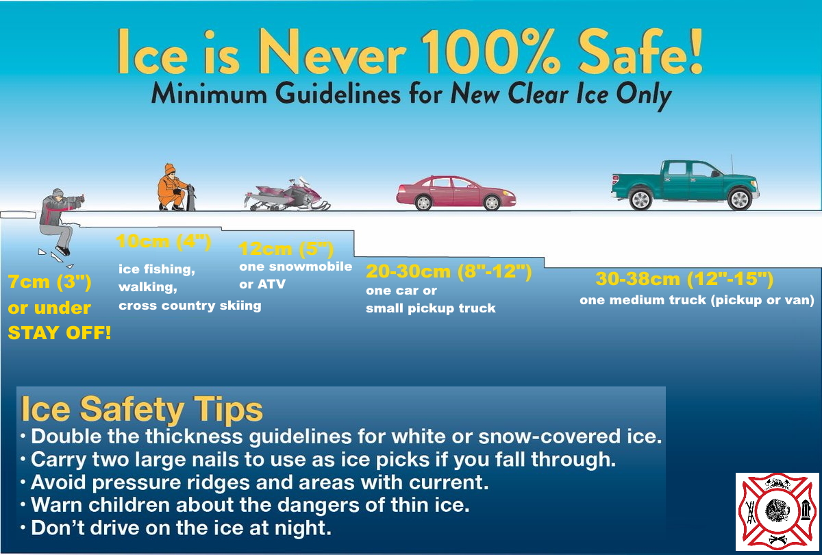 NLFireServices's tweet photo. With the weather lately, please keep this in mind when around bodies of water. https://t.co/JDaT2oLS2a