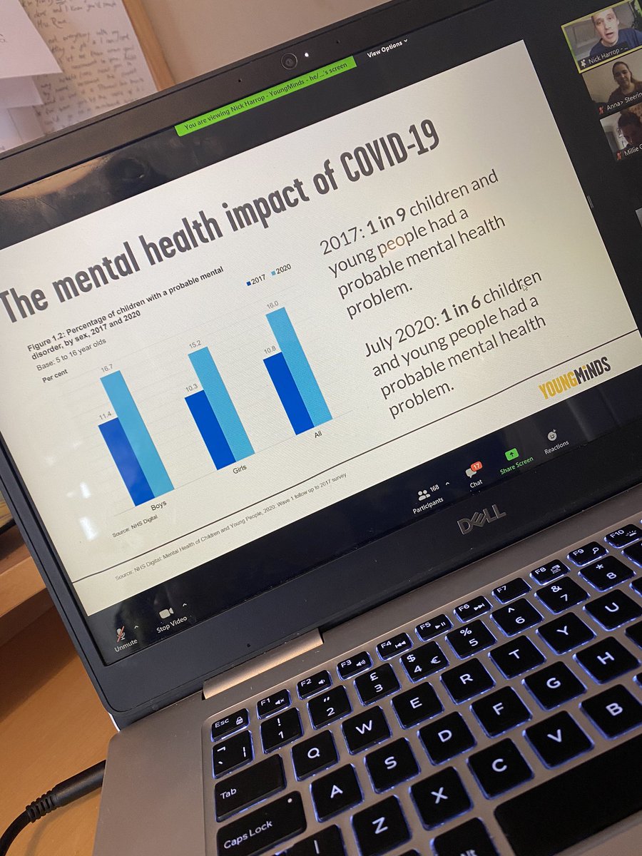 Shocking statistics from <a href="/YoungMindsUK/">YoungMinds</a> at the <a href="/bycLIVE/">British Youth Council</a> Making a Bigger Mark Online event today. #mentalhealth #lockdown #COVID19