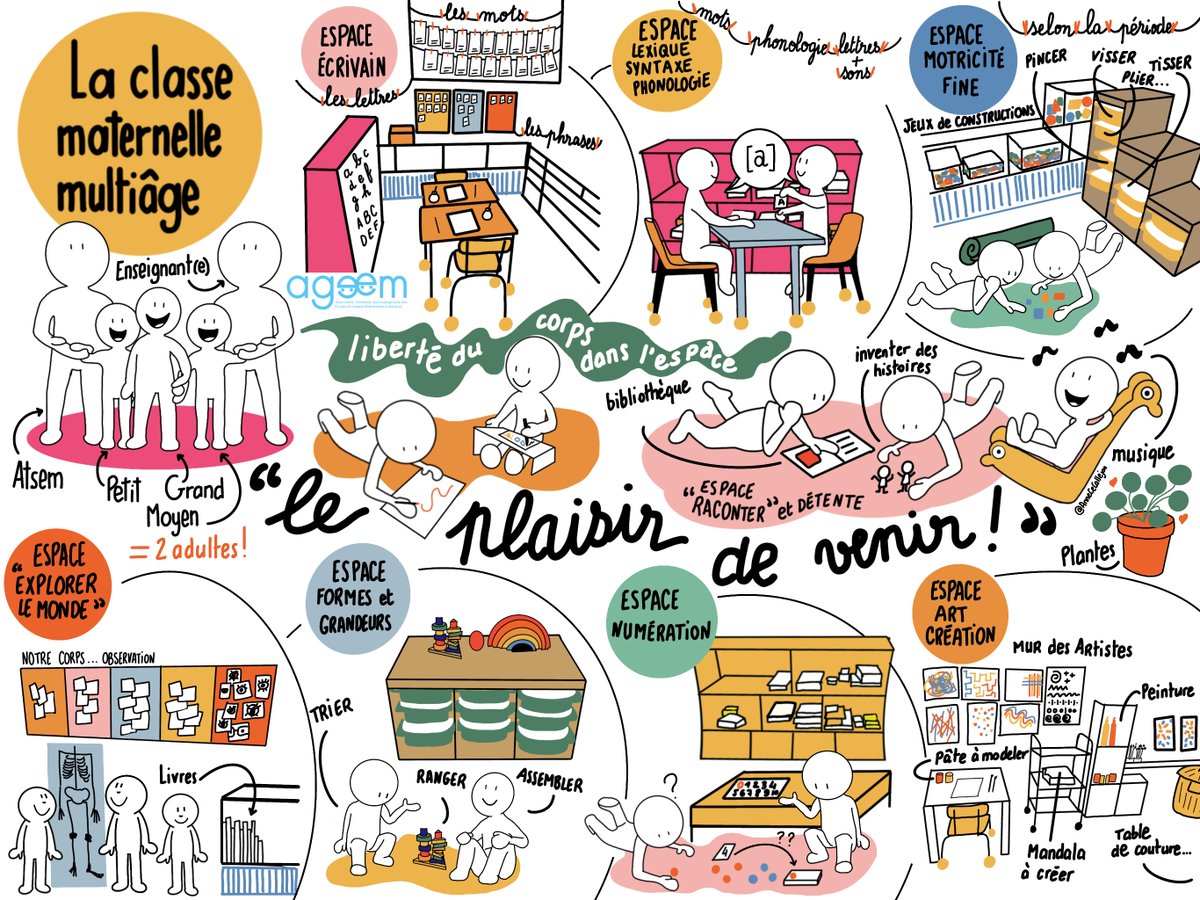 Enfin le lien pour s'inscrire à la session du Webinaire "la classe maternelle multiâge : espace et pédagogie" de mercredi 31 mars de 14h à 15h !
Ici : reseau-canope.fr/service/la-cla…
Vous venez ? <a href="/Edu_Num/">Éducation Numérique</a> <a href="/reseau_canope/">Réseau Canopé</a> <a href="/VFaillet/">Vincent Faillet</a> <a href="/chcaron80/">Christophe Caron</a>