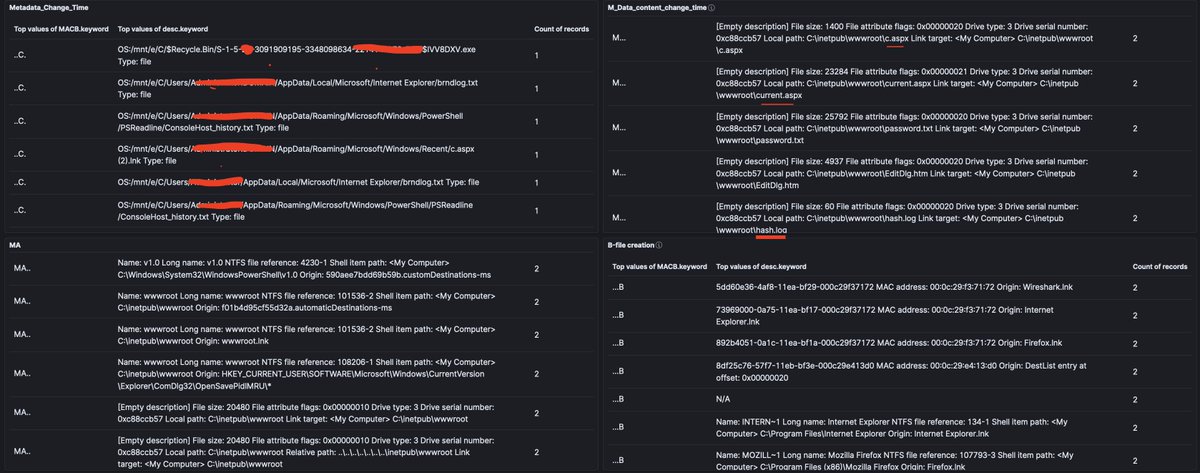 Maboalenen's tweet photo. New dashboard for NTFS Supper_Timeline, "#KAPE Artifact Parser" vhdx output by @EricRZimmerman tools & #log2timeline to generating #forensic timelines than #ELK_DFIR_VM #opensource tool for indexing. #DFIR #IR
#BlueTeam #ELK #IncidentResponse #IR #CyberSecurity https://t.co/5bV5v3lM2g