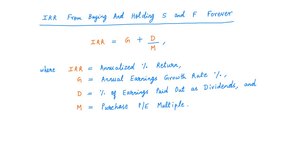 13/For these particular cash flows, it turns out there's a simple formula for this IRR.Growth (G) is part of this formula. But so is Dividend Yield (D/M). And if one of these comes at the expense of the other, that can hurt returns.