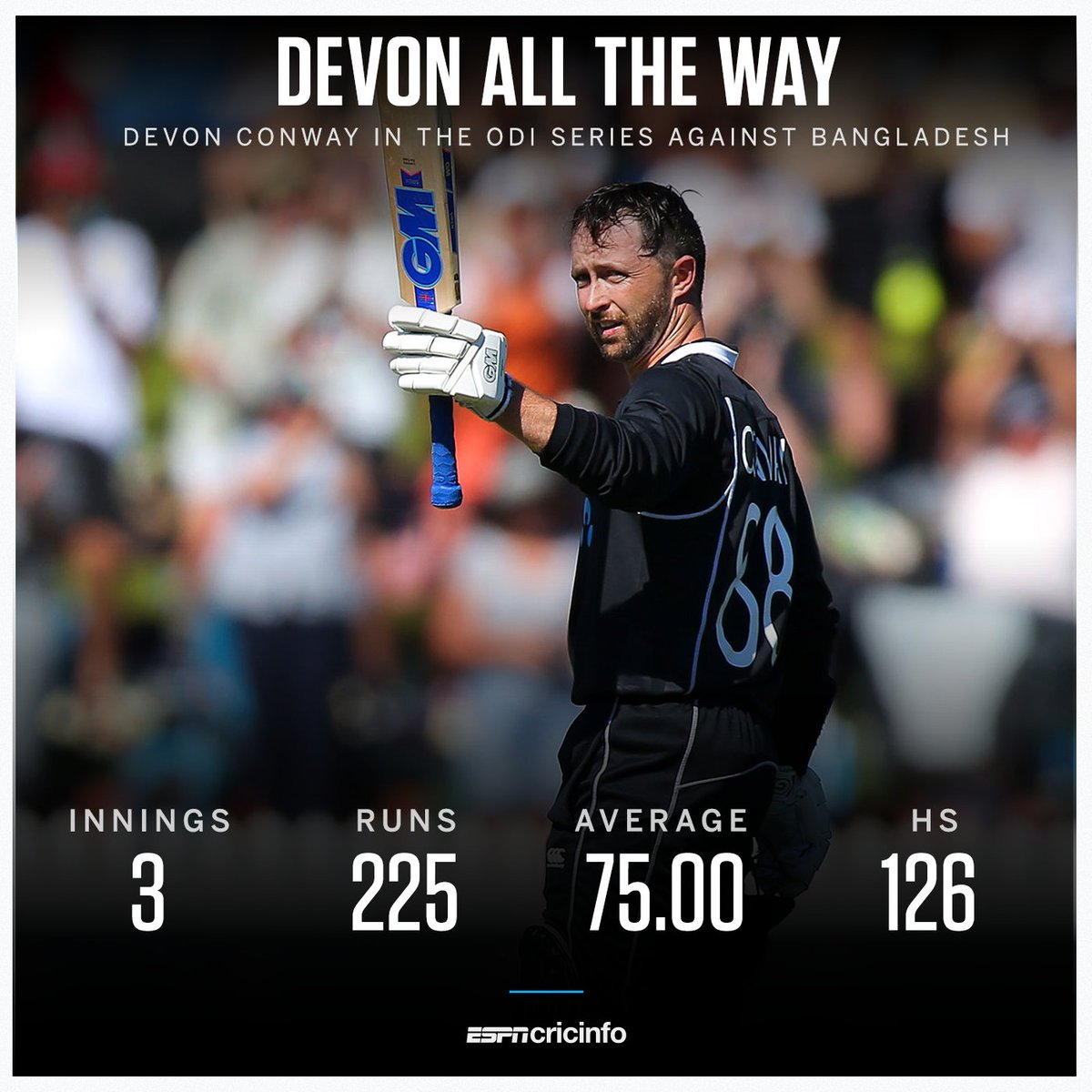 ESPNcricinfo tweet media