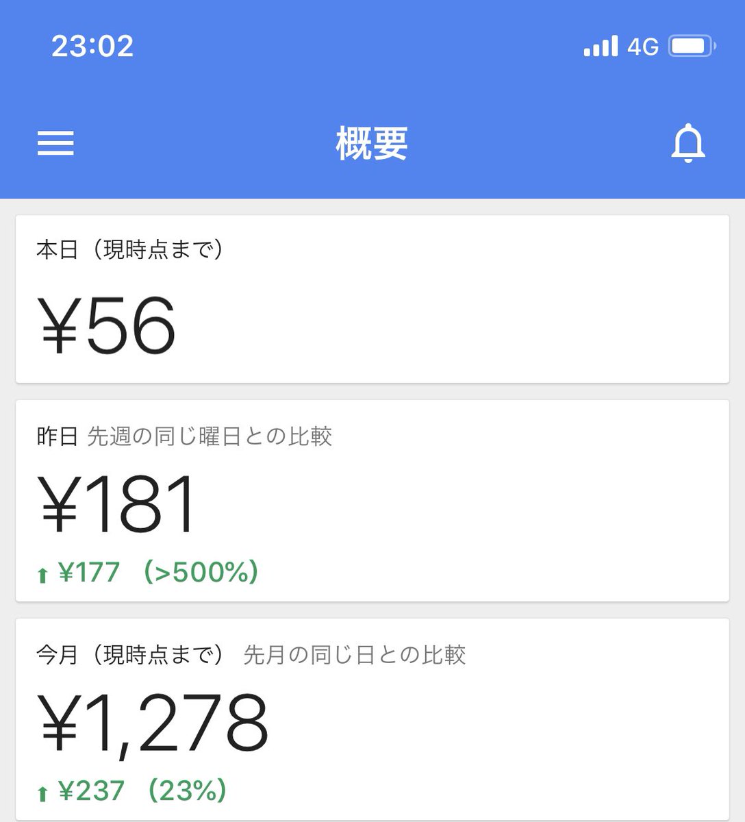 BlogThoa's tweet image. 今月もお小遣い頂きました。
ブログを書けばお小遣いを増やすことも可能😄寝ててもおこづかいが入る。
人を増やしていっぱい書けば、もっとおこづかい増えるかな☺️
#ブログ　#まだおこづかい　#すごい人は本業ごえ　#努力の天才